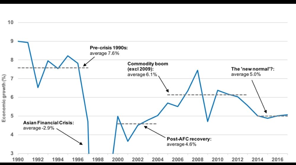Ketahanan Eksternal Diwarnai Resiko Ketika Modal Asing Keluar dan Cadangan Devisa Tertekan